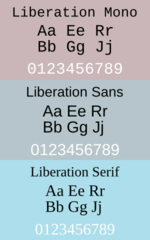 Fonts with the same metrics as Times, Arial and Courier (v2)