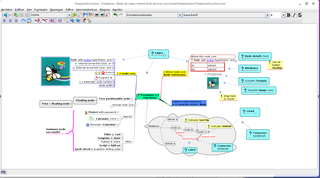 Java program for working with Mind Maps