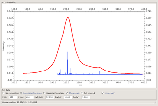 graphical user interface to Ab Initio packages
