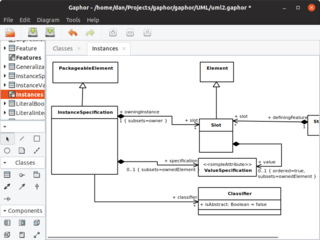 UML Instance Specification