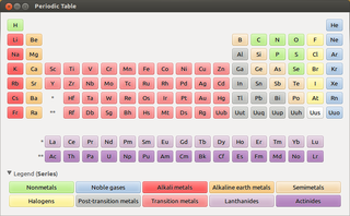 Periodic Table viewer