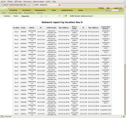 IT and Asset management software