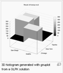 3D histogram generated with gnuplot 