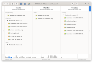 Multiview