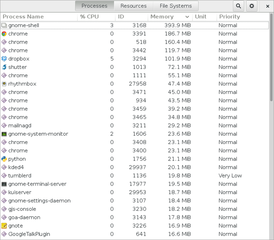 Process viewer and system resource monitor for GNOME