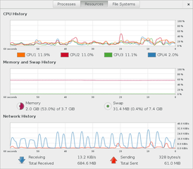 Process viewer and system resource monitor for GNOME