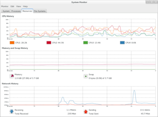 Process viewer and system resource monitor for GNOME