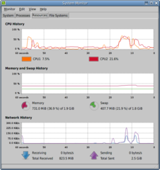 Process viewer and system resource monitor for GNOME