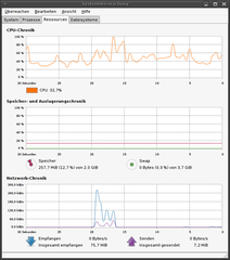 Process viewer and system resource monitor for GNOME
