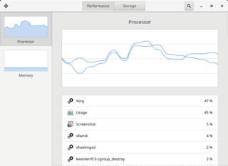 Gnome-Usage on Xfce