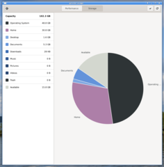 +XFCE
