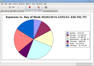 Expenses vs. Day of Week