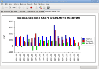 Income-Expense Chart