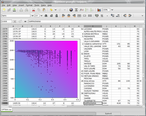 spreadsheet application for GNOME - main program