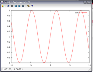 Command-line driven interactive plotting program.