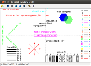 Command-line driven interactive plotting program.