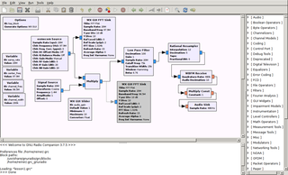 GNU Radio Software Radio Toolkit