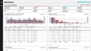 log analyzer and interactive viewer for the Apache Webserver