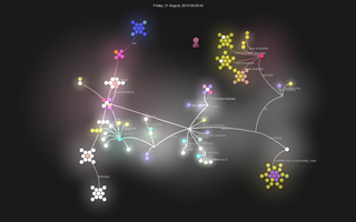 graphical source control visualisation
