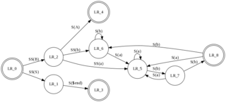 finite state machine using dot(1)