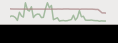 Monitor applet for the Gnome panel