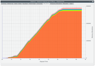 heap memory profiler for Linux
