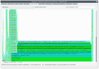 heap memory profiler for Linux