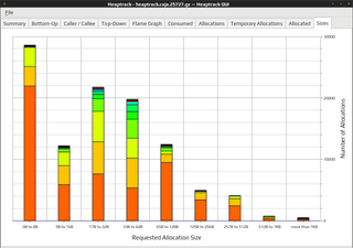 heap memory profiler for Linux
