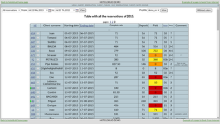 web-based property management system for hotels or B&Bs