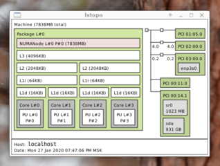 Hierarchical view of the machine - utilities
