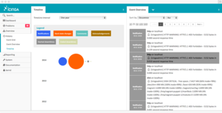 Monitoring Timeline