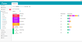 Hostgroup Summary