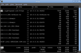 displays bandwidth usage information on an network interface
