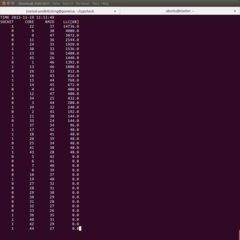Intel cache monitoring and allocation technology config tool
