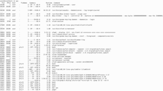 Intelligent process status