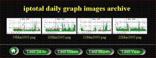 monitor for IP traffic, not requiring SNMP