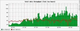 monitor for IP traffic, not requiring SNMP