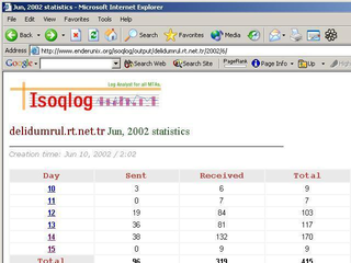 Mail Transport Agent log analysis program
