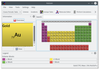 periodic table and chemistry tools