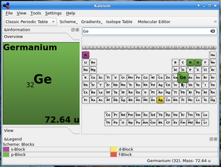 periodic table and chemistry tools