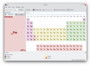 periodic table and chemistry tools