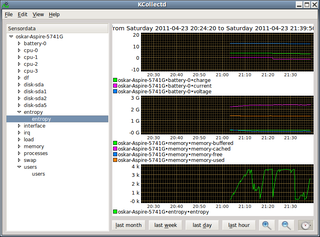 simple collectd graphing front-end for KDE