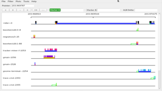 Utilities for graphically analyzing function tracing in the kernel