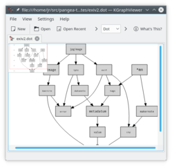 GraphViz dot graph viewer