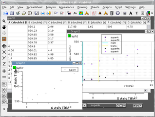 interactive graphing and analysis of scientific data