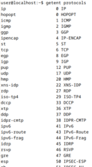 GNU C Library: Binaries