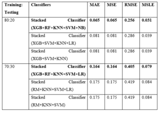 Perl extension for the automatic generation of LaTeX tables