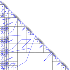 Example of partition of a sparse matrix with 8 threads using the RSB algorithm.