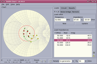 tool to generate Smith Charts