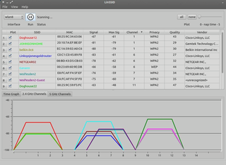 graphical wireless scanner